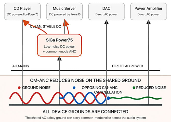 NuPrime SiGa Power75 Power Supply